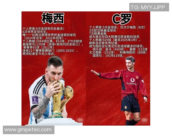 世界顶级足球明星盘点 各国球星代表人物一览