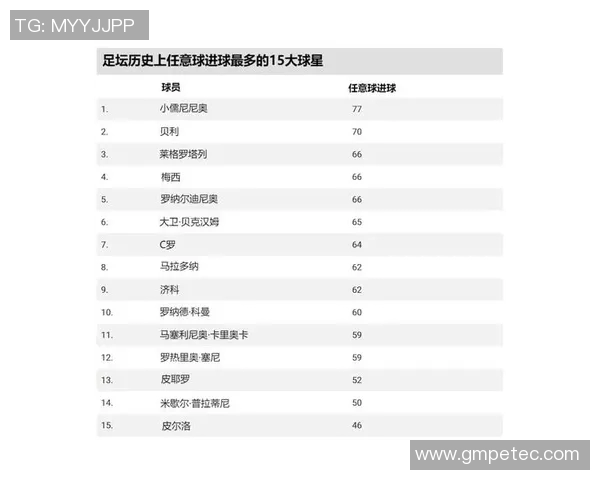 全球足球第一梯队球星排名揭秘 谁能称霸足坛的巅峰之位