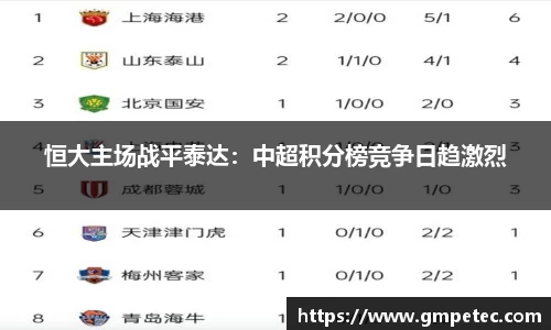 恒大主场战平泰达：中超积分榜竞争日趋激烈