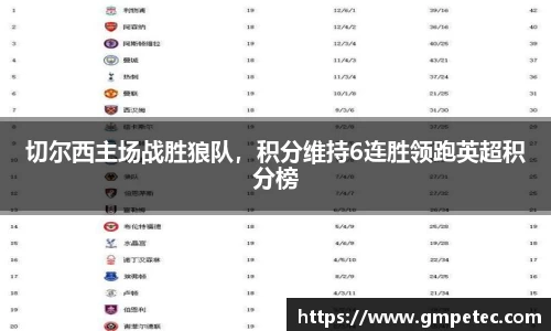 切尔西主场战胜狼队，积分维持6连胜领跑英超积分榜