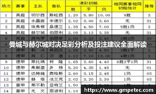 曼城与赫尔城对决足彩分析及投注建议全面解读